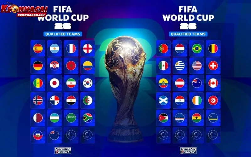 World Cup 2026 – Chào Đón Kỷ Nguyên Mới Của Bóng Đá 4 Chi tiết suất dự World Cup 2026 và khả năng góp mặt của tuyển Việt Nam