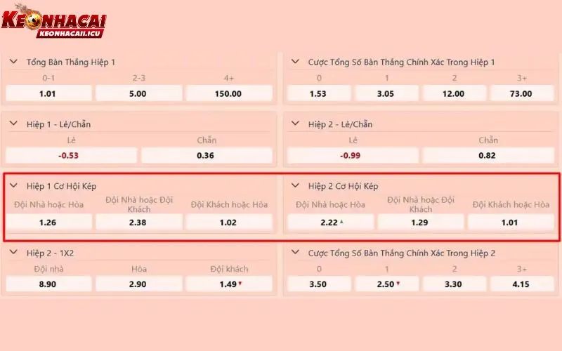 Kèo Cơ Hội Kép Là Gì? Chiến Thuật Chơi Là Thắng Từ Cao Thủ 3 Kèo cơ hội kép là gì và các kinh nghiệm thực chiến