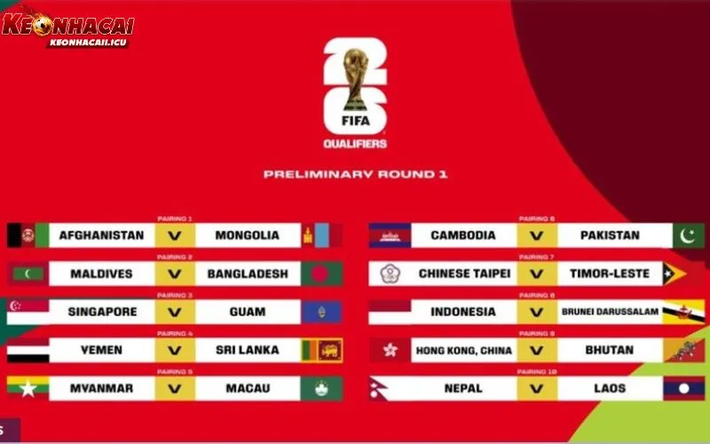 Vòng Loại World Cup 2026 Châu Á Và Những Điều Đáng Chú Ý 3 Mức độ cạnh tranh tại vòng loại World Cup 2026 khu vực châu Á