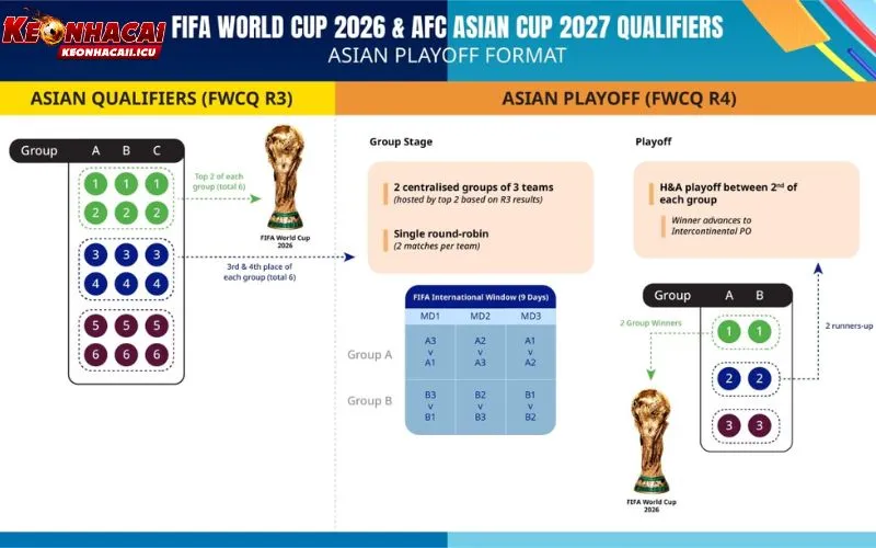 Vòng Loại World Cup 2026: Gay Cấn Từng Phút Trên Sân Cỏ 4 Những điểm mới và đáng chú ý của vòng loại World Cup