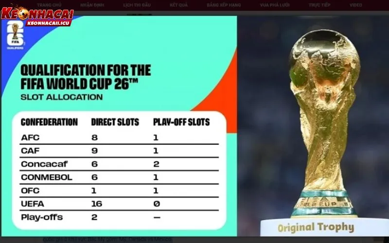 Vòng Loại World Cup 2026: Gay Cấn Từng Phút Trên Sân Cỏ 3 Thể thức vòng loại World Cup 2026 mới nhất